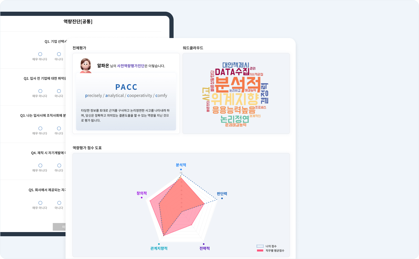 학습 성취도 관리 배경